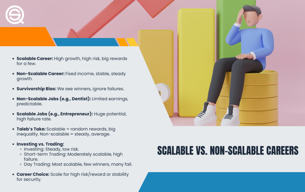 Should You Choose A Scalable Or Non-Scalable Profession/Career – A Career Choice Dilemma, a comprehensive infographic comparing scalable careers like entrepreneurship and day trading with non-scalable careers like dentistry, highlighting the trade-offs between high-risk rewards and stable, steady growth.