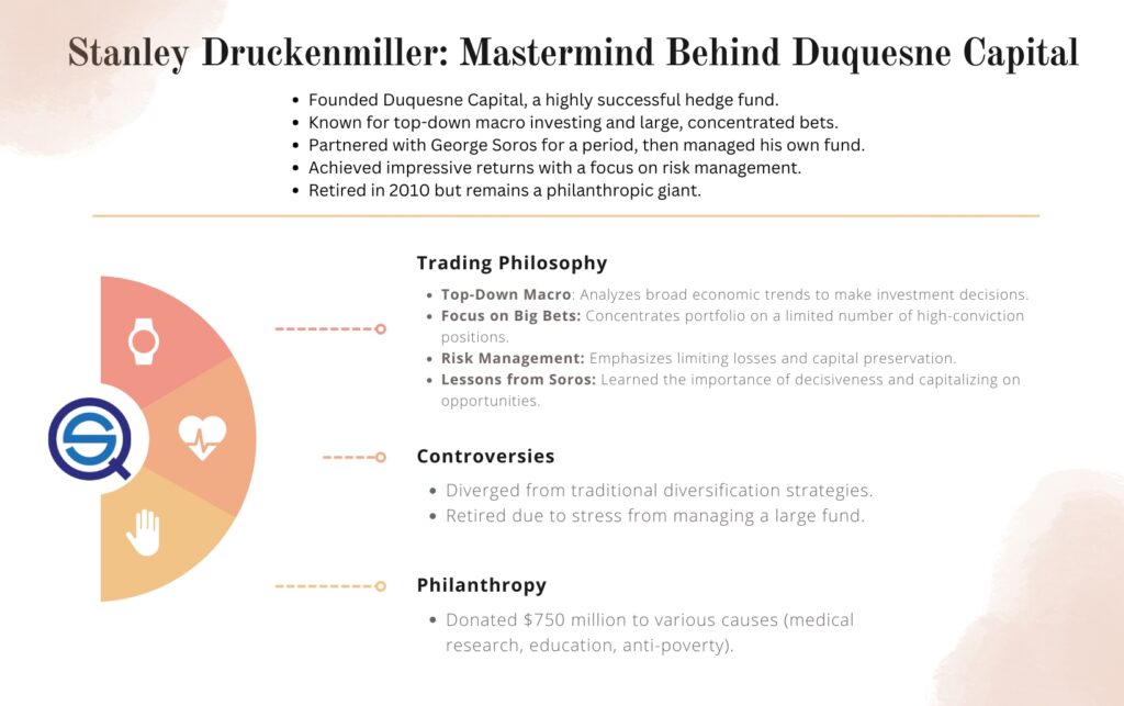Stanley Druckenmiller – Insights into His Life and Trading Strategies, an infographic detailing the career of the Duquesne Capital founder, his net worth, top stock holdings, and his famous "Big Bet" philosophy, Quantified Strategies.
