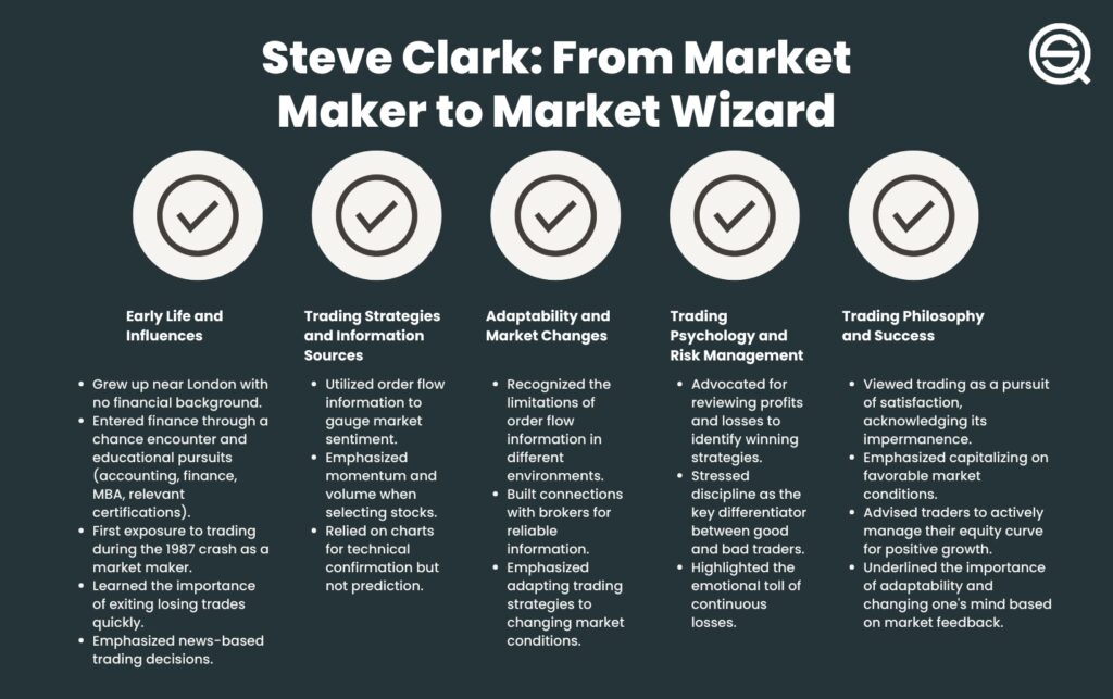Steve Clark – Hedge Fund Strategy Market Wizard and Risk Management Expert, an infographic detailing his early life near London, trading strategies based on order flow and momentum, and his philosophy on managing equity curves and adapting to market feedback.