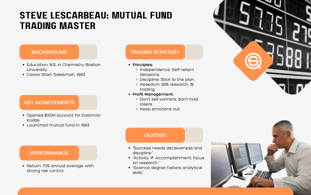 Master of Mutual Fund Trading Strategy (Quotes and Insights), artistic portrait of Stock Market Wizard Steve Lescarbeau, algorithmic mutual fund trader, Quantified Strategies.