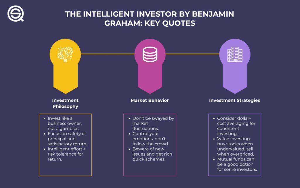 Benjamin Graham The Intelligent Investor, value investing, key quotes, margin of safety, defensive investor, stock market psychology, Quantified Strategies.
