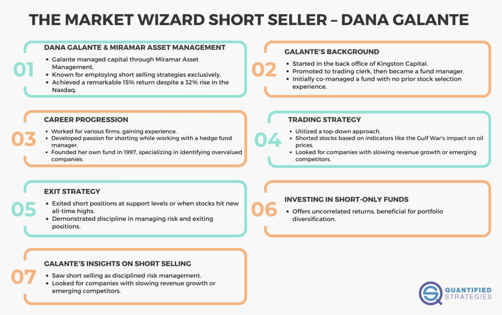 A professional web banner for "Mark Ritchie – Master Option Trader Insights (God In The Pits)."
