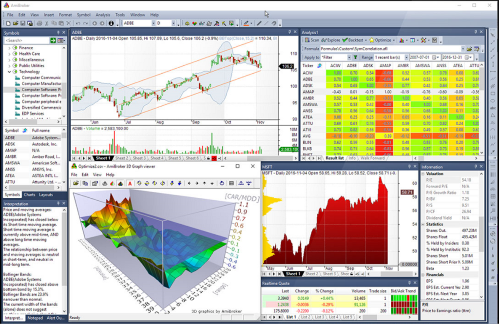 Paul Tudor Jones Trading Strategy, technical analysis charts, market indicators, Quantified Strategies, professional trading setup, best trading strategies.