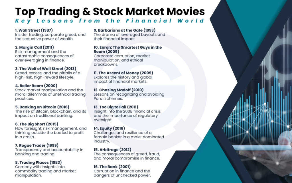 A professional infographic titled "Top Trading & Stock Market Movies: Key Lessons from the Financial World."