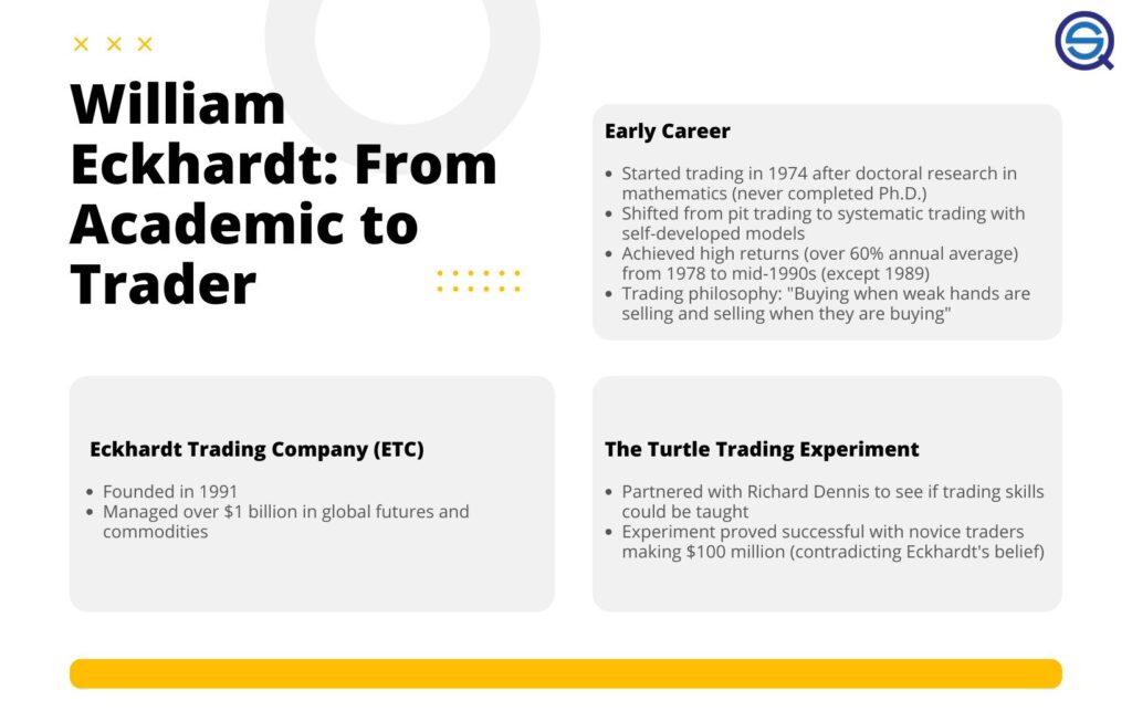 A professional web banner for "William Eckhardt – The Mathematical Trader."