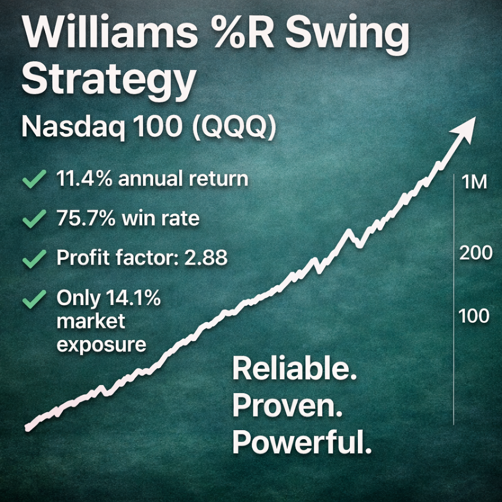 Williams %R Swing Trading Strategy – Nasdaq 100 (QQQ) (#3)