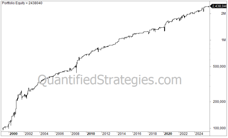 Williams %R Swing Trading Strategy – Nasdaq 100 (QQQ) (#3) - Image 2