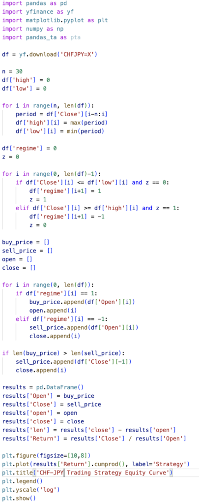 CHFJPY Trading Strategy – Rules, Backtest, Performance: A snippet of Python code using pandas and yfinance to backtest a channel breakout strategy for the CHF-JPY currency pair.