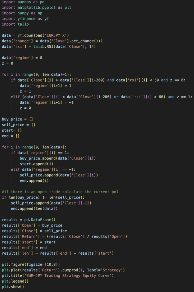 EURJPY Trading Strategy: Backtest and Example, Python code block demonstrating the use of yfinance to download data and Talib to calculate RSI for backtesting the EUR/JPY currency pair.