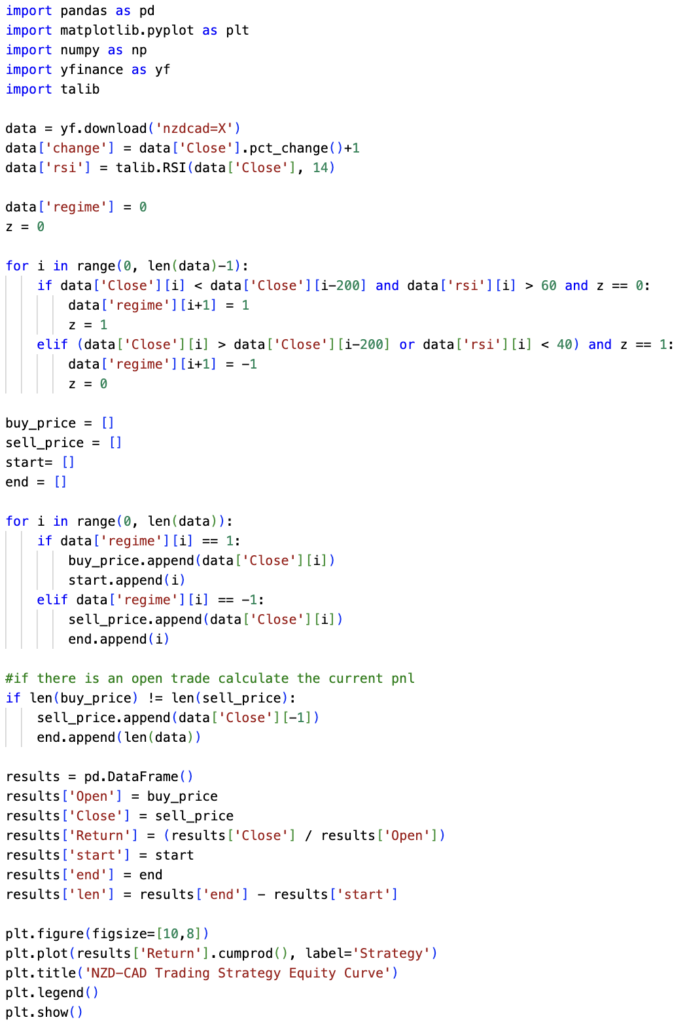 NZD/CAD Trading Strategy: (Backtest, Rules And Performance), Python code snippet using pandas and talib libraries to calculate RSI and backtest trading regimes for the NZD/CAD currency pair.