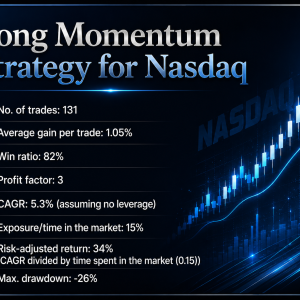 Long momentum strategy