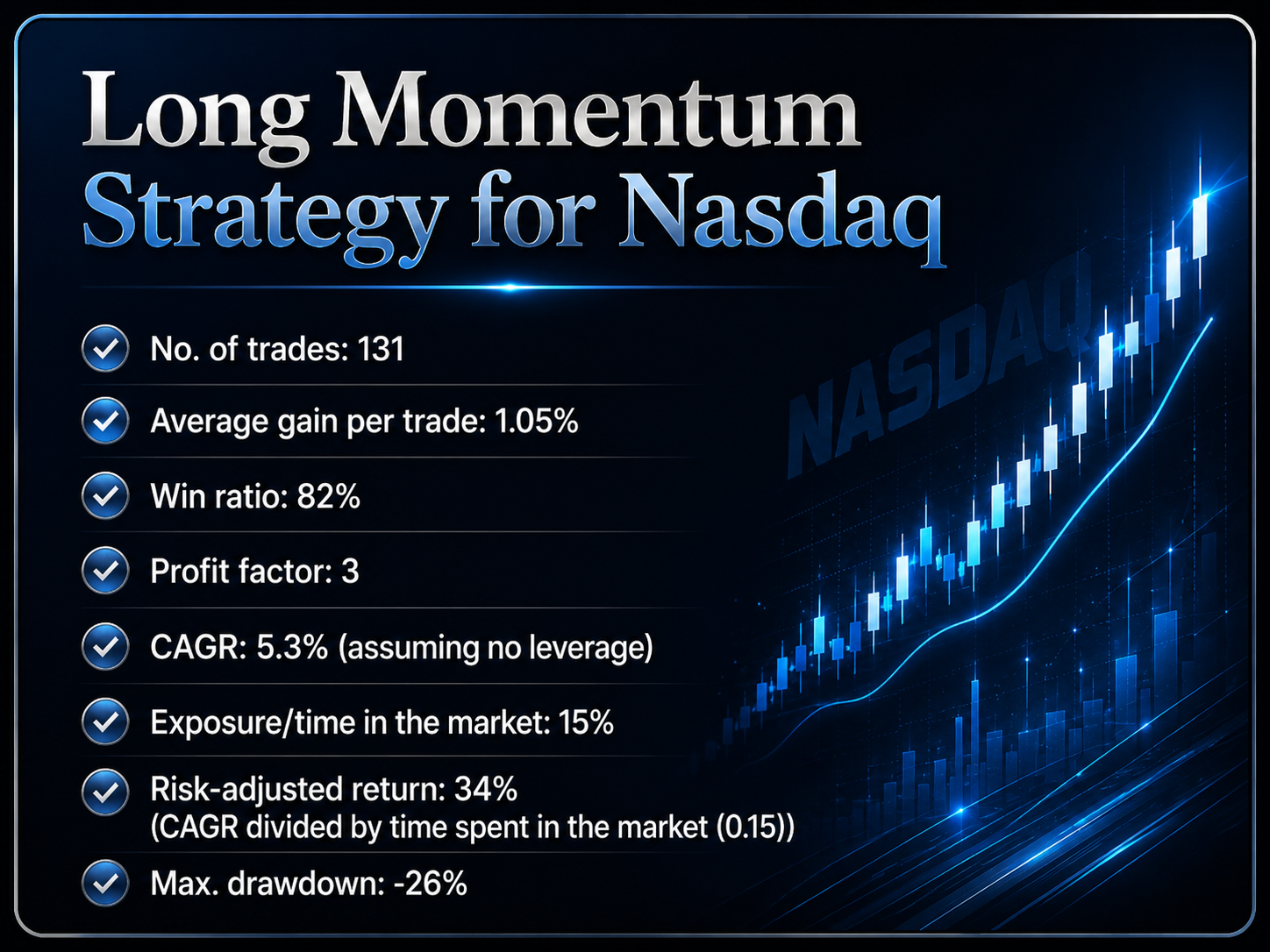 Long momentum strategy
