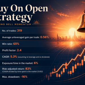 Buy on open strategy