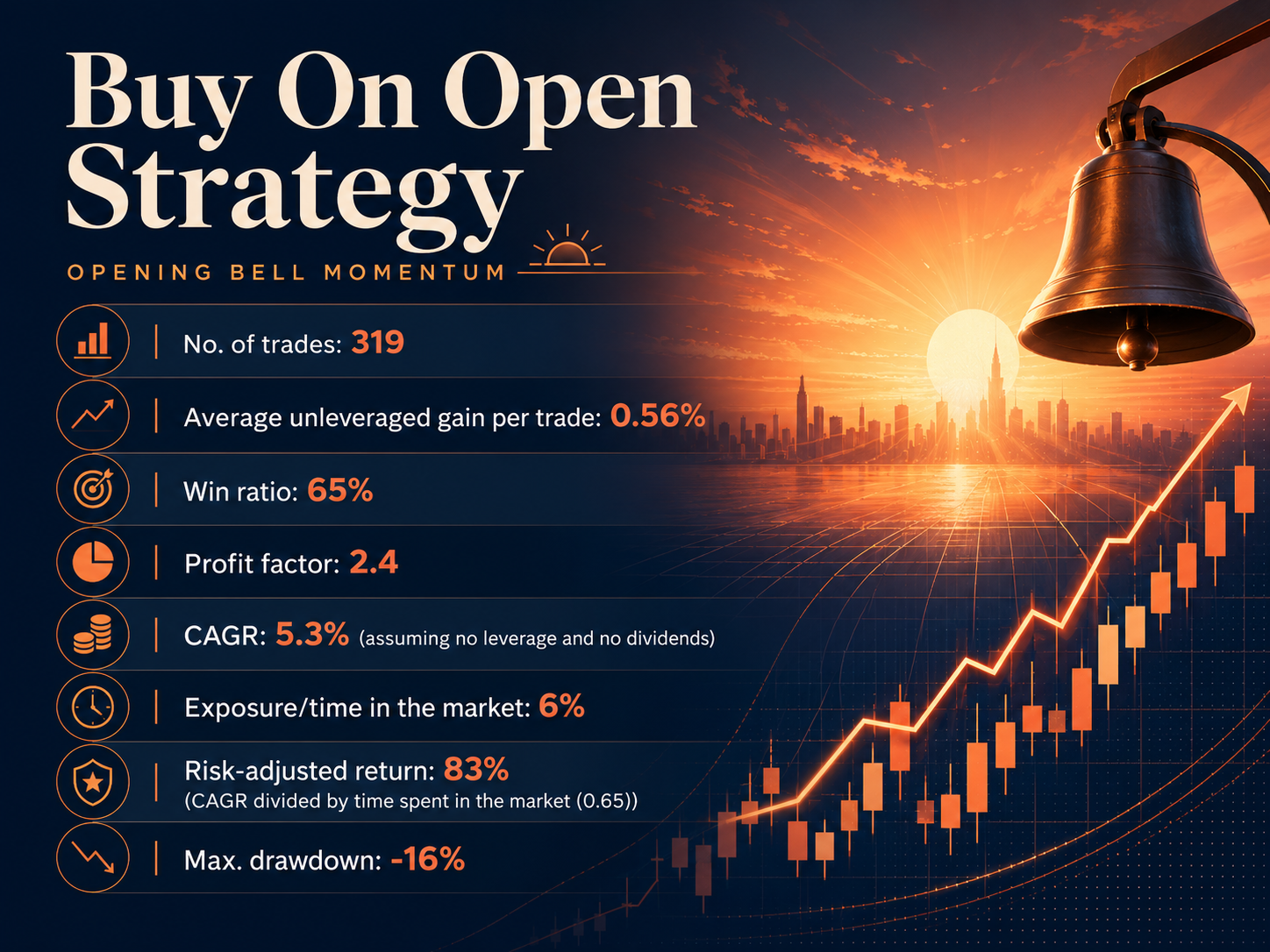 Buy on open strategy
