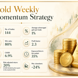 Gold Weekly Momentum Strategy
