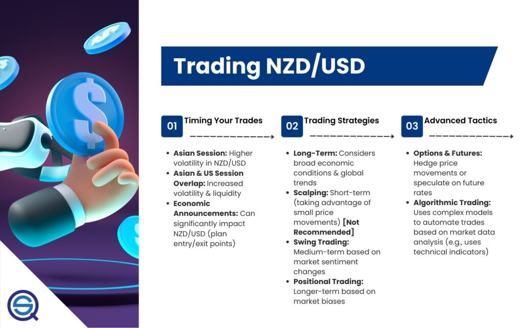 NZD/USD forex trading strategy banner, professional currency trading concept with glowing digital interface and financial symbols, Kiwi Dollar system systematic trading rules, quantitative market analysis background.