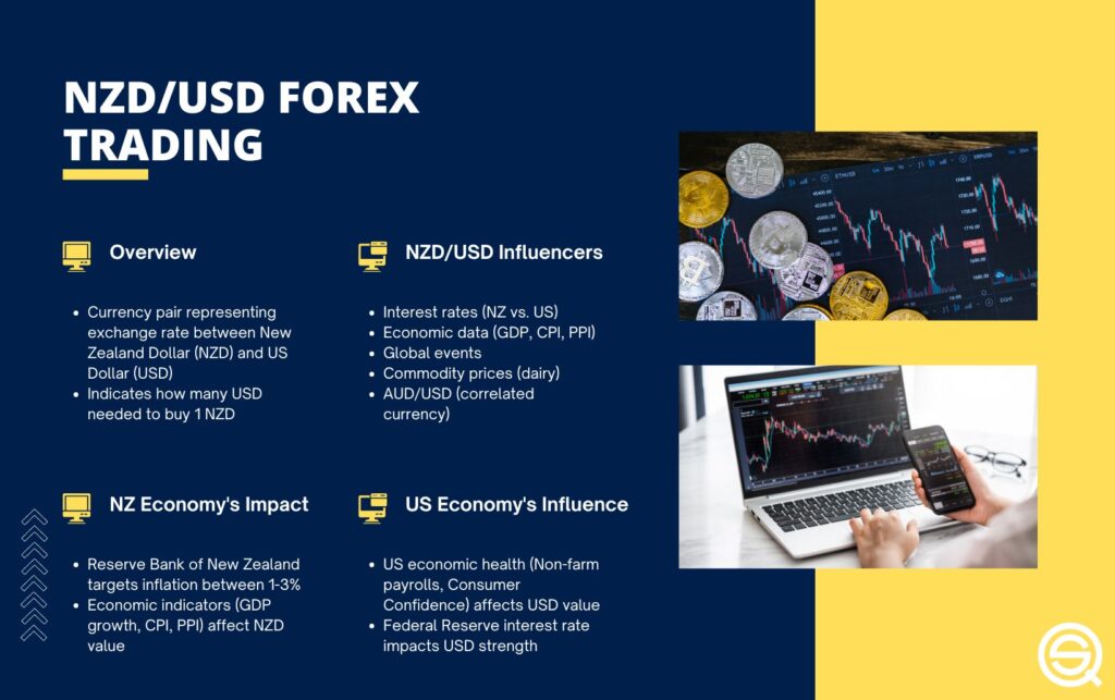 Infographic titled "NZD/USD Forex Trading" highlighting currency pair overview, NZD/USD influencers like commodity prices and interest rates, and the economic impacts of New Zealand and the US on the Kiwi Dollar.