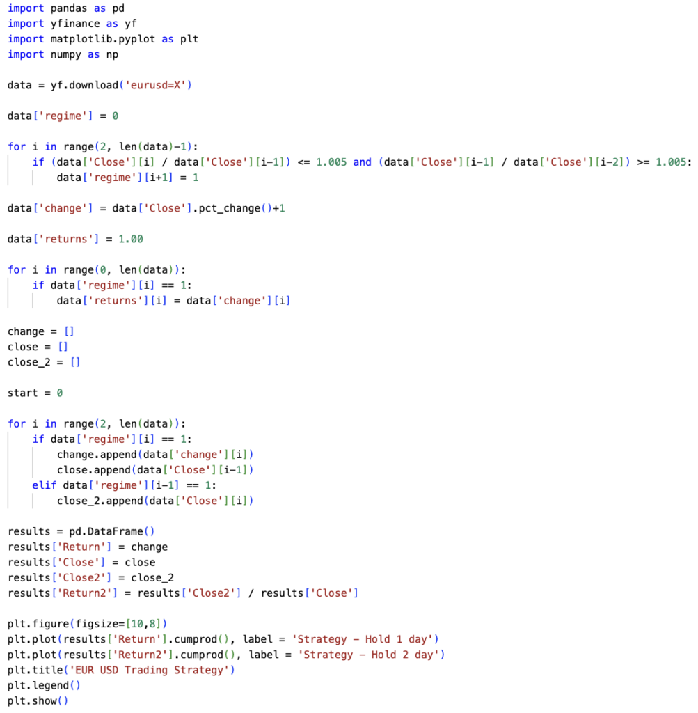 Python code for EURUSD trading strategy backtest, quantitative forex trading script using pandas and yfinance, algorithmic trading rules for euro dollar, data-driven financial modeling for currency markets, backtesting logic for 1-day vs 2-day holding periods, systematic trading code snippet.