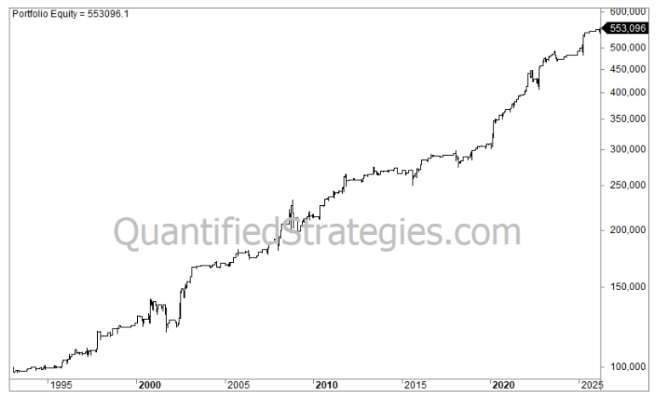S&P 500 (SPY) Buy On Open (#50) - Image 2