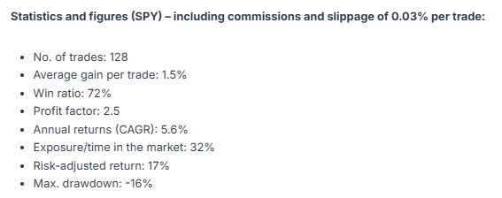 End of Month Trading Strategy for Equity ETFs (#28) - Image 3