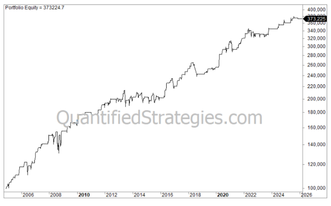 Gold Weekly Strategy