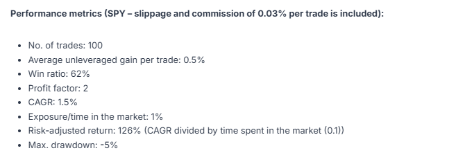Bear Market Day Trading Strategy (#77) - Image 3