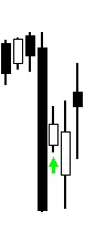 A schematic financial candlestick pattern diagram illustrating a Bullish Harami setup against a white background. A long black bearish candlestick dominates the center, followed by a much smaller white bullish candlestick completely contained within the vertical range of the previous black candle's body, emphasized by a small green upward-pointing arrow underneath.