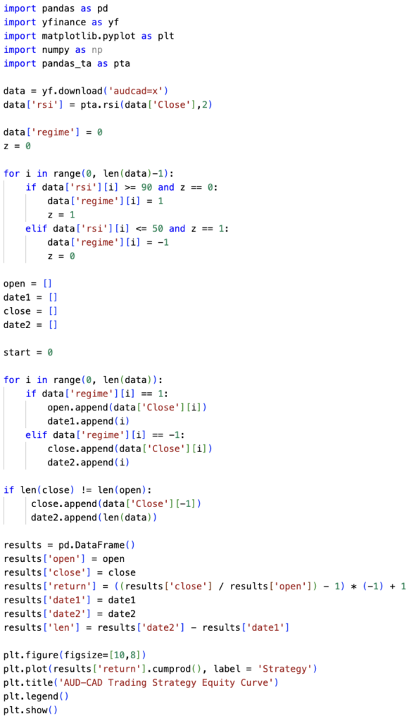 A screenshot of Python code used to backtest a trading strategy for the AUD/CAD currency pair.