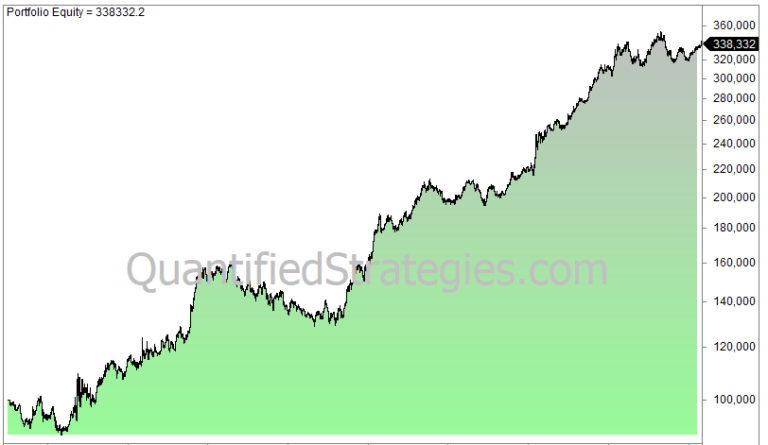 A long-term performance equity curve for an AUD/JPY trading strategy.