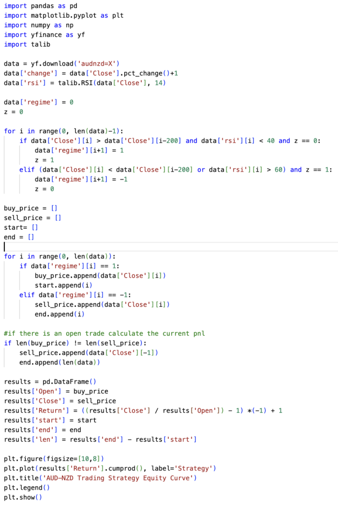A Python code snippet using Pandas, Matplotlib, and TA-Lib to backtest an AUD/NZD strategy.