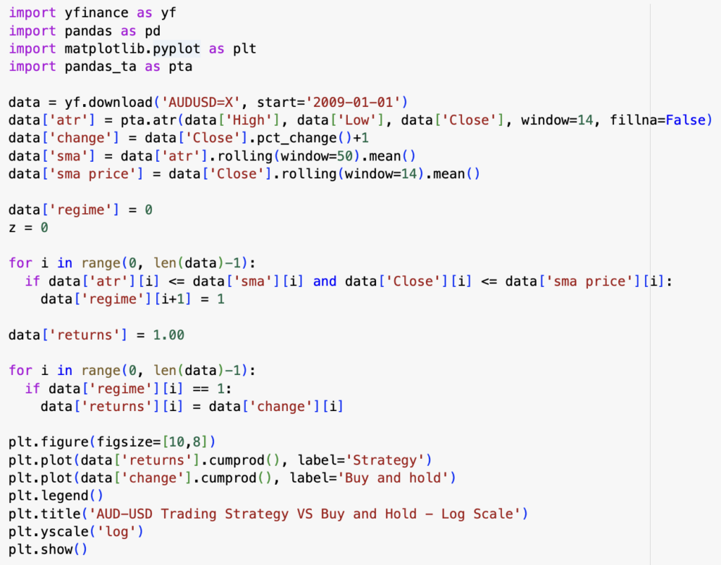 A screenshot of Python code used to backtest an AUD/USD trading strategy.
