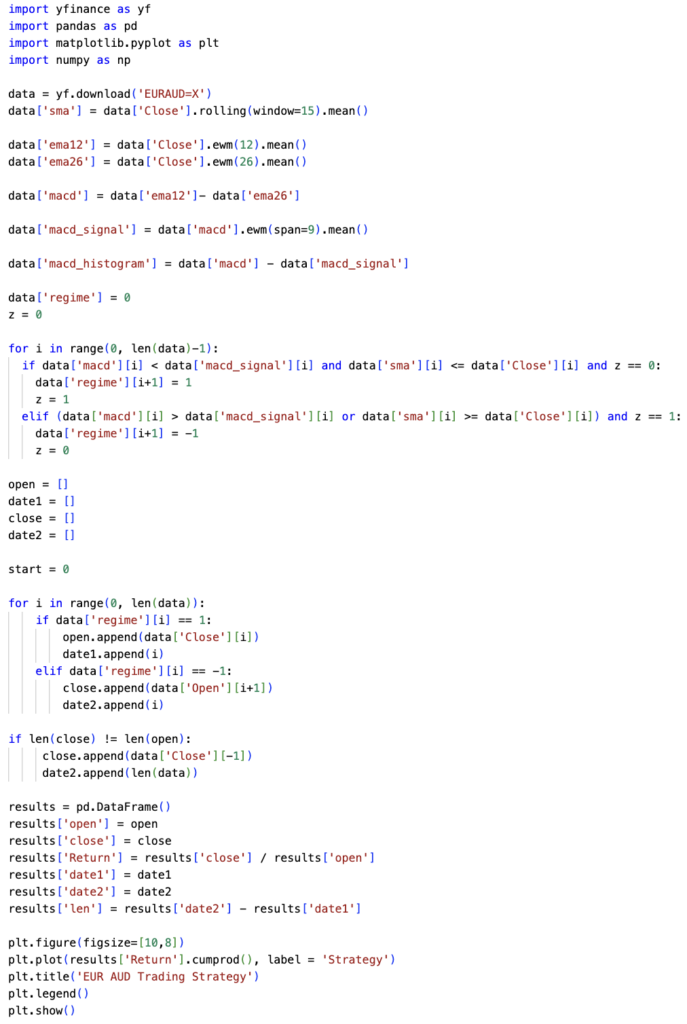 A screenshot of Python code used to backtest a trading strategy for the EUR/AUD currency pair.