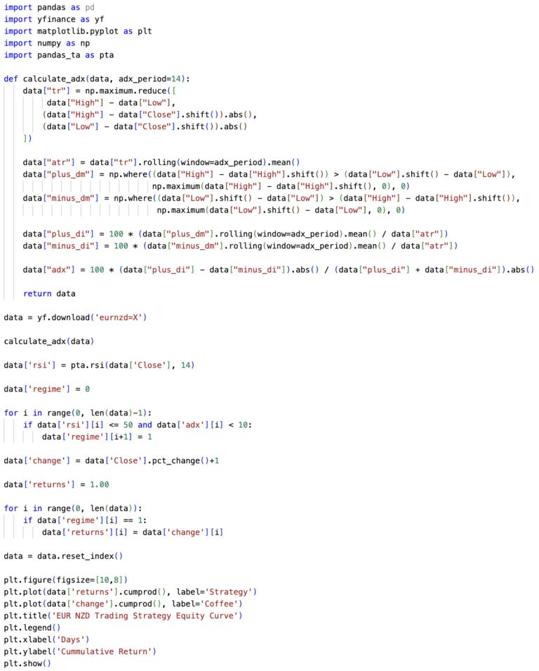 A screenshot of Python code used to backtest a trading strategy for the EUR/NZD currency pair.