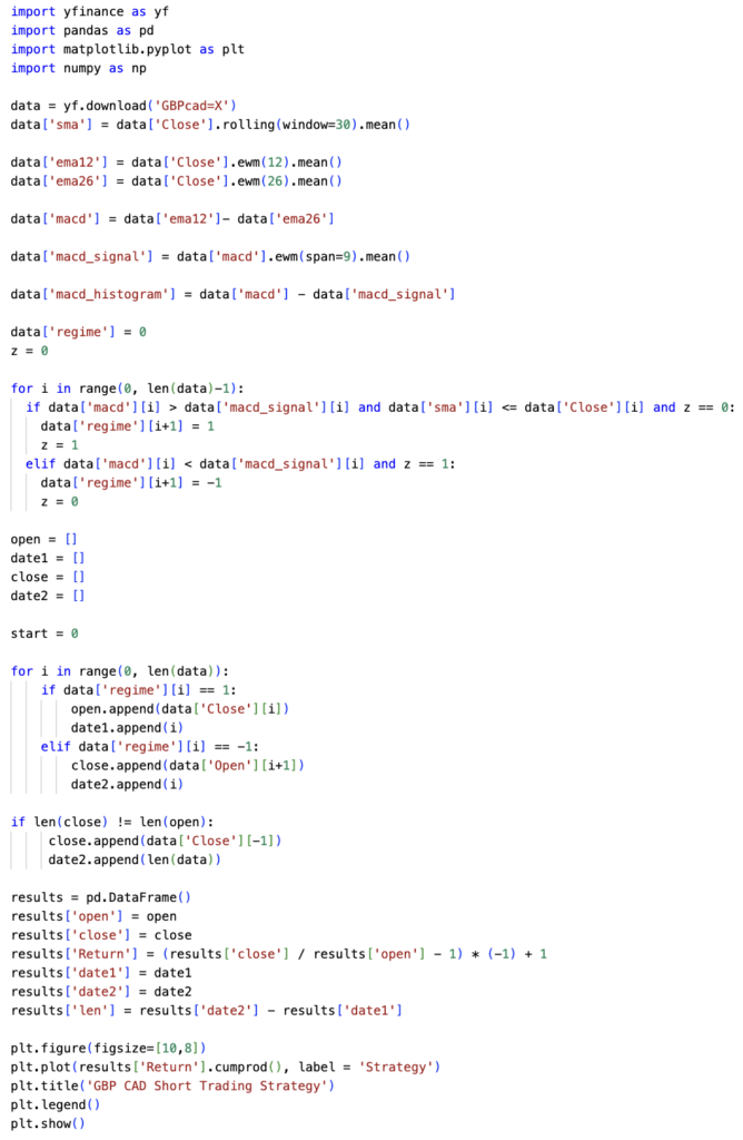 Python code for GBP/CAD trading strategy backtest, quantitative finance script showing data import, RSI indicator calculation, and systematic short-selling logic for the British Pound and Canadian Dollar cross.