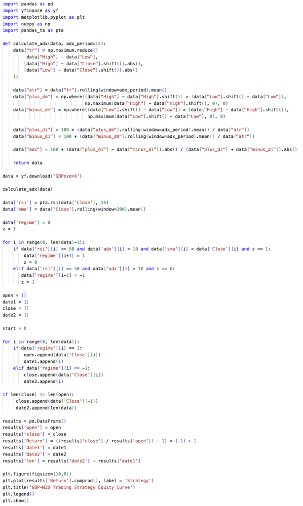 A Python code snippet using libraries like pandas, yfinance, and matplotlib to backtest a trading strategy for the GBP/NZD currency pair.