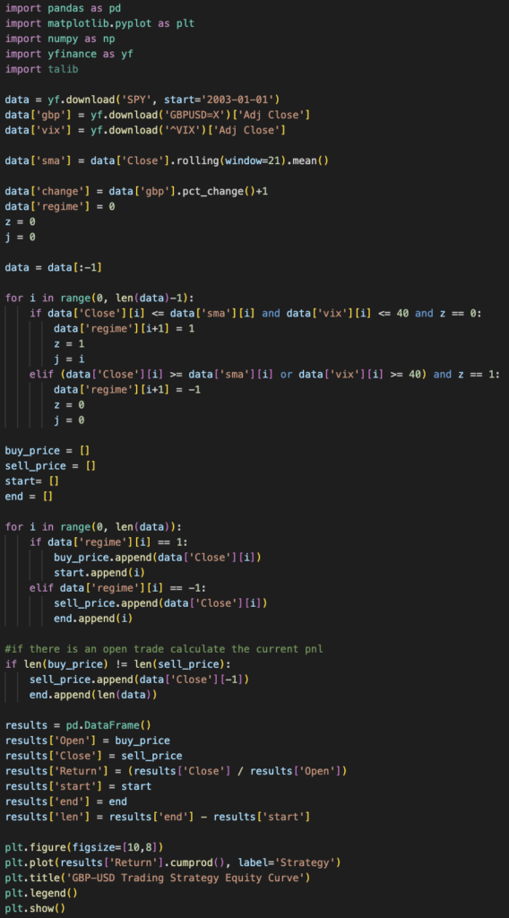 A screenshot of Python source code used for backtesting a forex strategy.