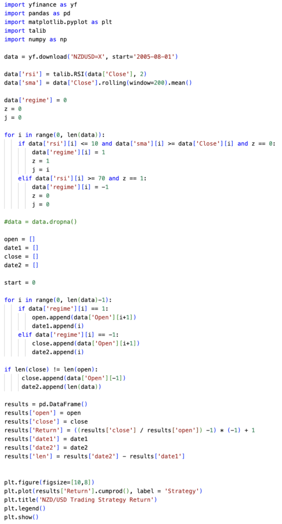 Python code for NZD/USD forex trading strategy backtest, quantitative trading script using yfinance and talib, RSI and SMA indicator logic for Kiwi Dollar system, automated trading strategy implementation in Python.