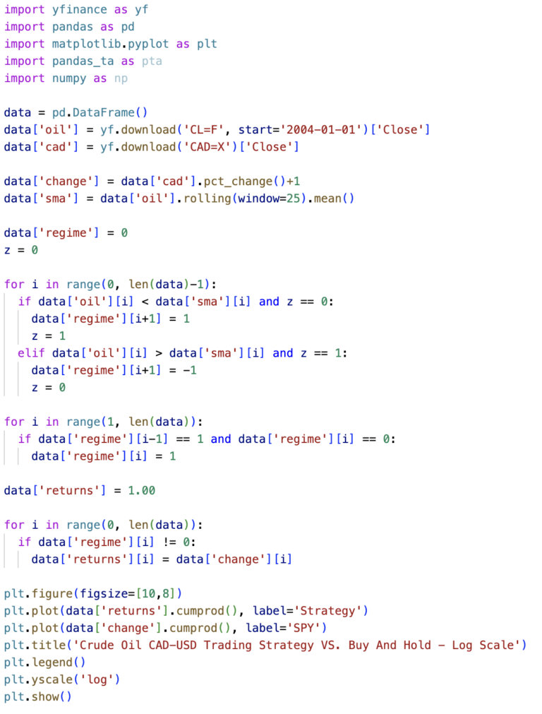 A screenshot of Python code used to backtest a trading strategy.