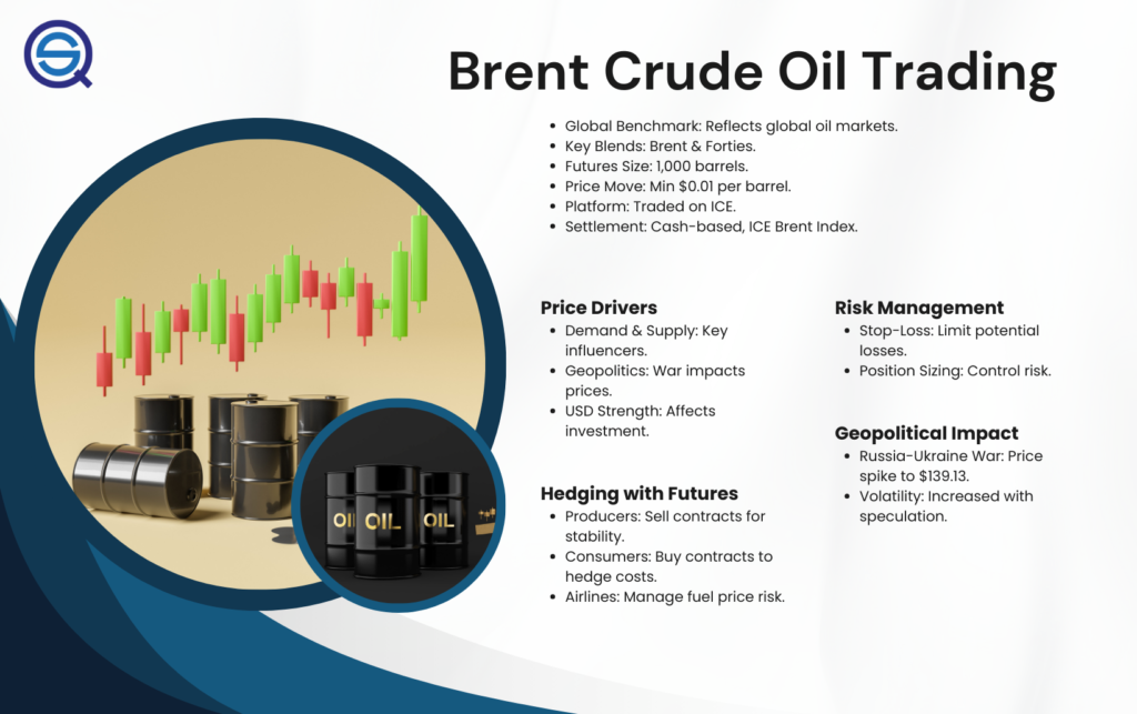 The infographic Brent Crude Oil shows essential trading factors and market risk management strategies.