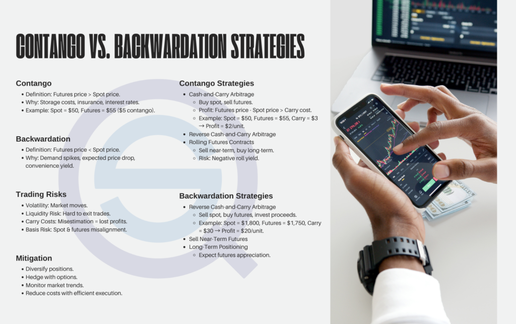 Contango and Backwardation infographic explains essential strategies for navigating complex futures market trends.