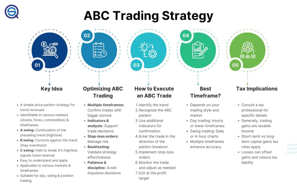 An informational graphic outlines key ideas, execution steps, and optimization tips.