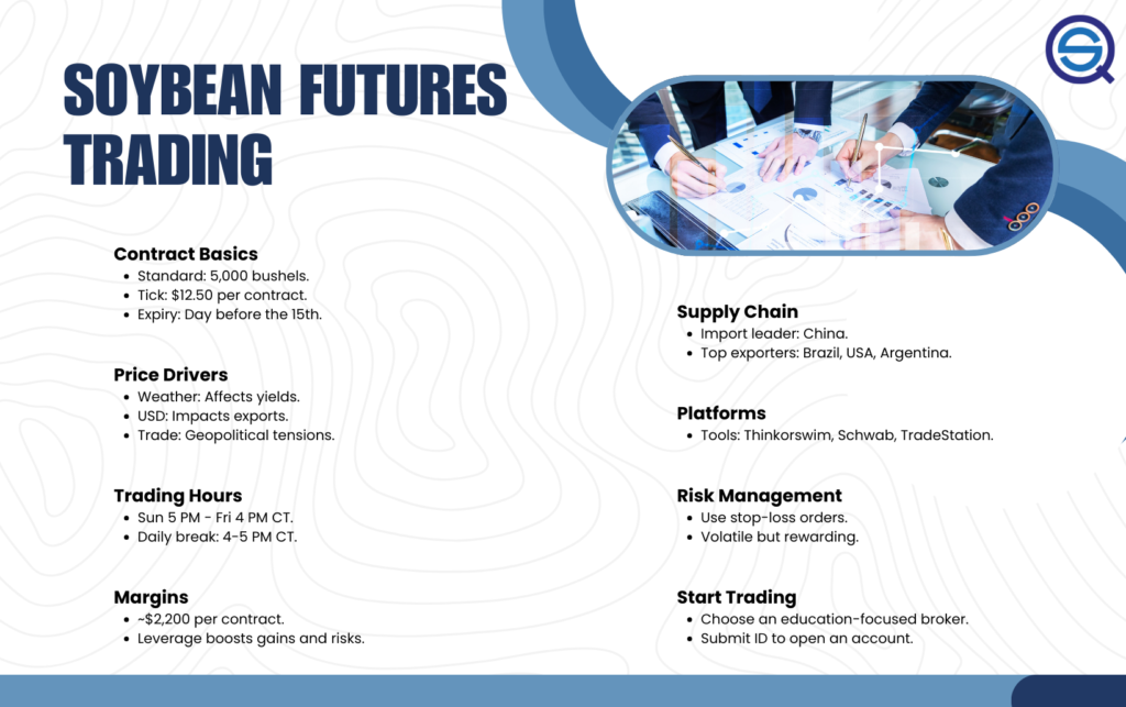 Mastering Soybean Trading infographic outlines key contract specifications and essential market trading strategies.