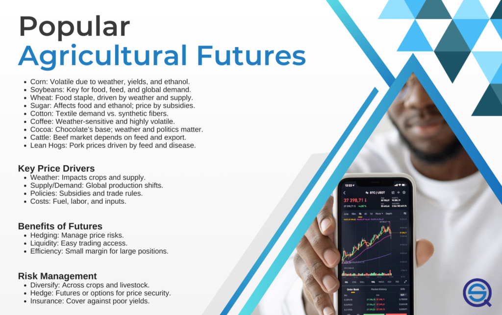 Most Popular Agricultural Futures Markets highlights key global commodities and trading drivers.
