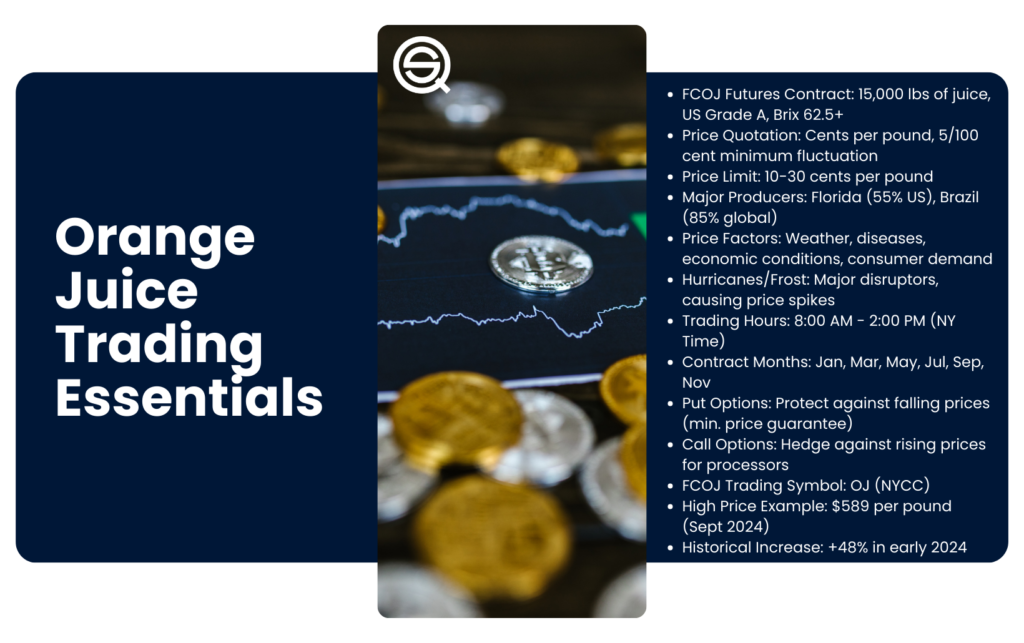 The Orange Juice Trading Essentials infographic explains key market factors for successful commodity investment strategies.