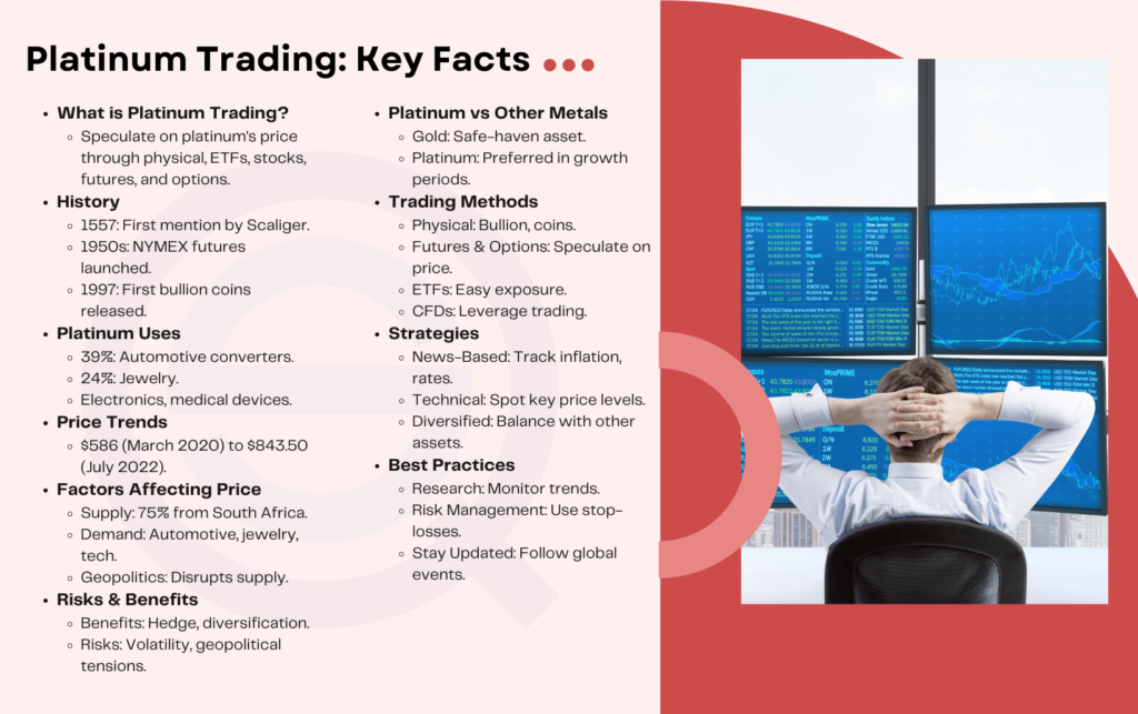 Sugar Trading, features a financial chart showing market trends for commodity investments.