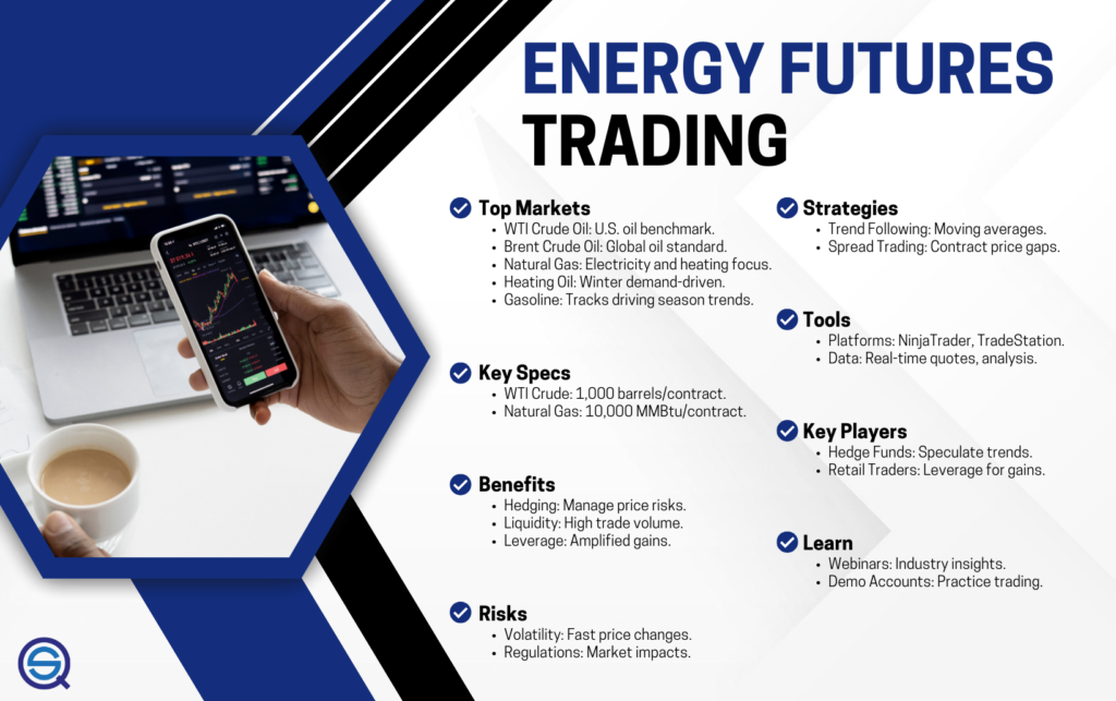 The infographic Types Of Energy Futures (Most Traded) summarizes popular markets and trading strategies.