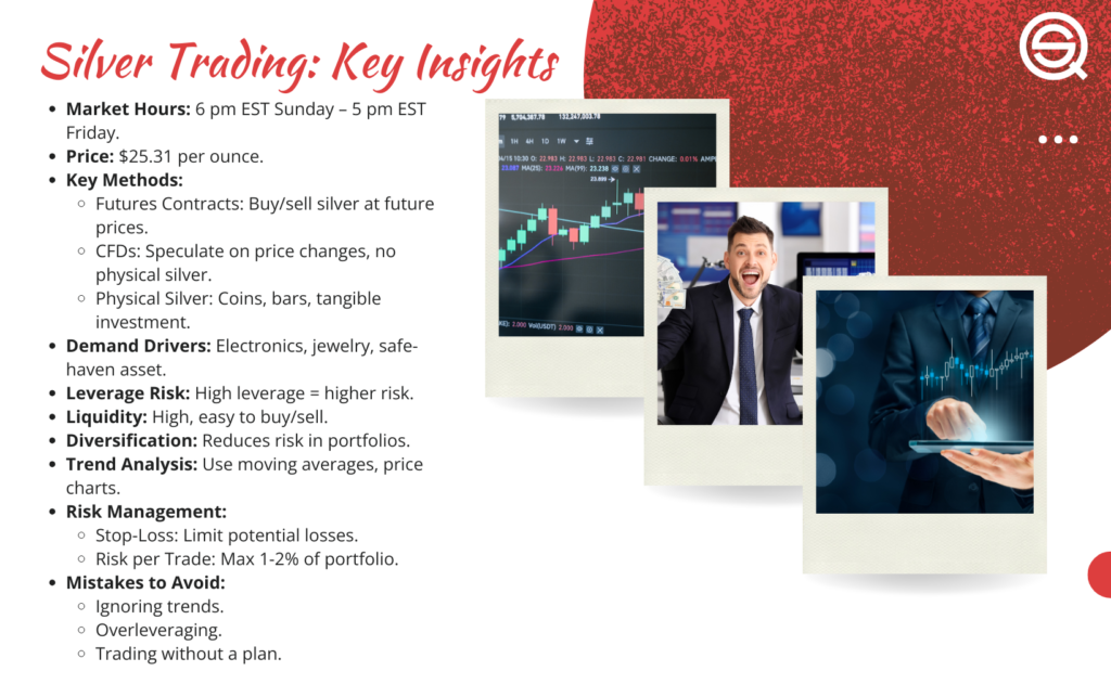 The infographic Understanding Silver Trading highlights essential market insights for successful precious metal investments.