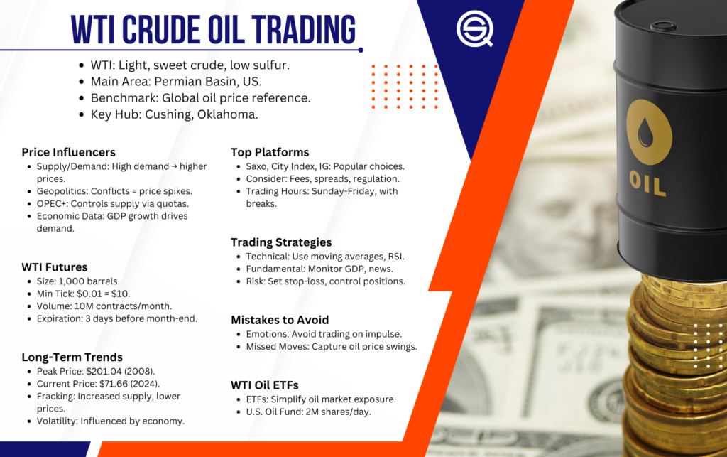 The infographic Understanding WTI Crude Oil Trading summarizes key market factors and investment strategies.