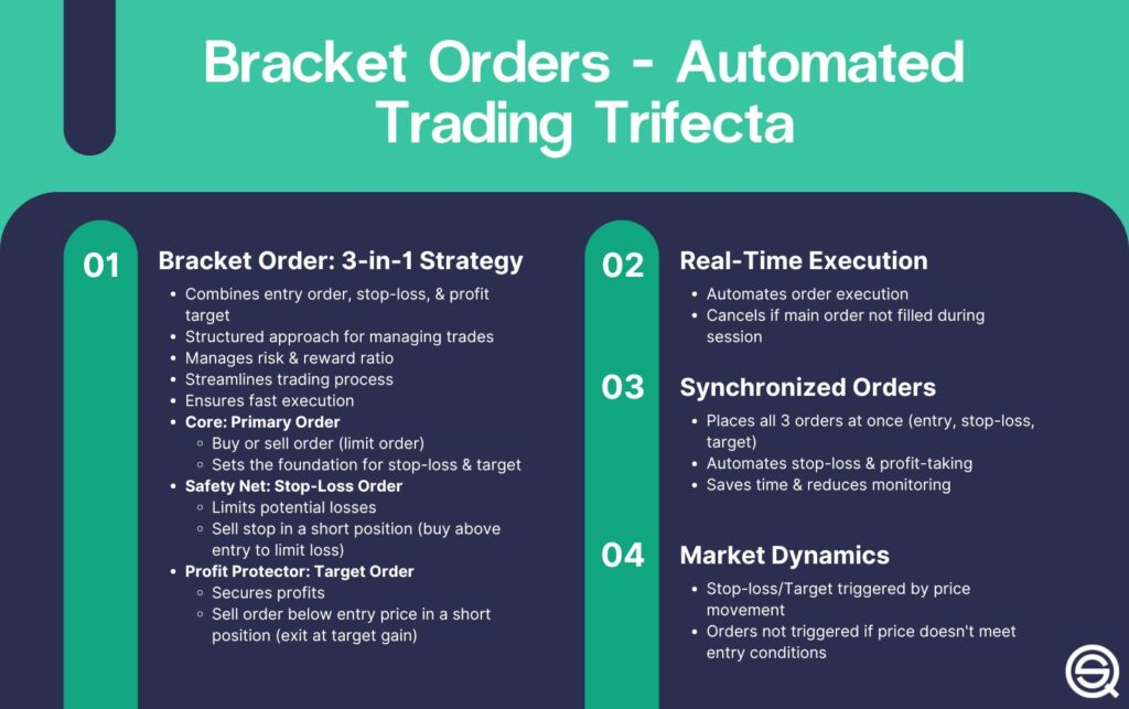 An informative infographic highlights the core concepts behind what is a bracket order.