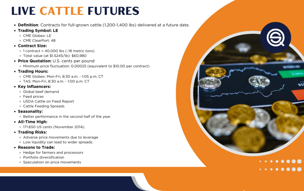 An informational graphic highlights overview details, contract sizes, and key influencers for commodity markets.